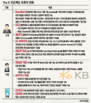 쿱스켓 전산관점 | AI·빅데이터·클라우드 접목… 온·오프라인 동일한 사용자 경험 가능