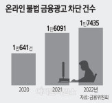 디씨론대부중개 | 대부중개사이트, 대출문의 개인정보 열람 차단