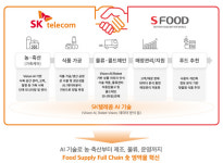 녹채원푸드시스템SK텔레콤점 | SKT, 에쓰푸드와 AI 기반 푸드테크 기술 개발 나선다