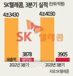 B2B 성장세 다진 SKT, AI 피라미드 전략으로 `全산업 혁신`
