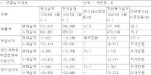 금산정보통신주 | 지누스, 3분기 매출·영업익 턴어라운드…"매트리스 주문 정상화"