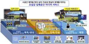엔케이미디어(NK media) | K-미디어, 글로벌 시장 휩쓴다…누적 기술료 1000억 돌파