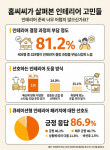 주식회사 케이씨씨글라스 홈씨씨 인천점 | 인테리어도 ‘선택 줄이는 시대’…KCC글라스 홈씨씨 조사 “86.9% 큐레이션 패키지 긍정”