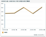 디지털도어락, 지문 남아 걱정이라면