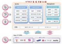 승담유통시스템 | 연말 HTML5 웹 앱 유통시스템 첫 구축