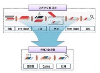 쿠지방국제전자 | 인쇄전자 국제표준화 선점 시도