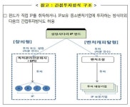 아이피비시기술자산운용 | 전문펀드, 지식재산(IP) 시장과 기업 키운다