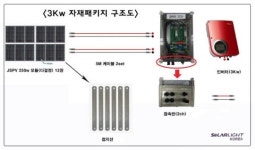 완주종합철물건재.초포태양광발전소 | 솔라라이트, 3㎾ 태양광주택 수출형 자재패키지 출시