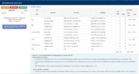 씨에스에이엠파트너스 | 엠파트너스, 조달청 계약이행실적평가에서 종합 최우수등급 획득