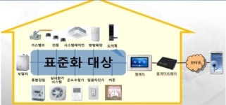 스마트홈Hephaistor | 삼성·LG 상관없이 스마트홈 연동 한다…