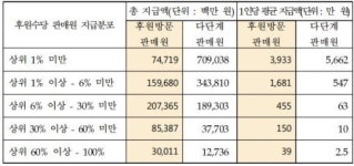 알로에판매원김향자 | '화장품 빅2' 아모레·LG생건, 후원방판 시장 98% 장악