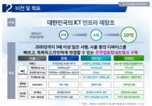 제이엔에이 네트웍스 | 빠르고 안전한…초연결 네트워크 나온다