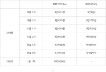 지비태양광1호 | 태양광-비태양광 REC 통합시장 3월 열린다