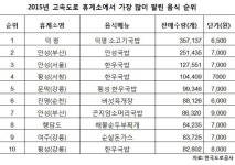 문막(서창)휴게소 자판기 | 고속도로 가장 많이 팔린 음식은?