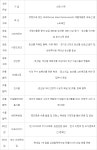 녹채원푸드시스템대한유화 | 대한상의, 제2회 농식품 상생협력 경연대회 개최