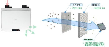 막강한 연구개발 인력으로 국내 환기시스템 시장의 1인자가 되는 것은 시간문제