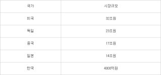 카짐스팀파워대구경북지사 | 대구·경북, 자동차튜닝 산업 집중 육성한다