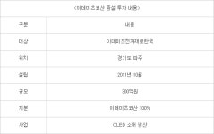 OLED 원천기술 日기업, 파주공장 증설