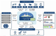 IoT센서로 데이터 수집 '스마트시티 서울' 만든다