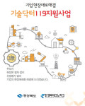 닥터파크아름창 | 경북테크노파크, 기술닥터119지원사업 대상기업 100곳 선정