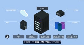 스마트시티를 완성하는 영상전용 컨버지드 플랫폼은?