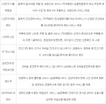 엘지오(LGO)헬스케어 | LG전자, 디지털헬스케어 상용화 길 열렸다