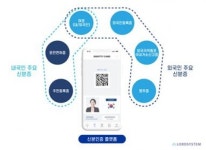 더로드로직스(주) | 로드시스템, 내외국인 통합 디지털 신분인증 솔루션 개발