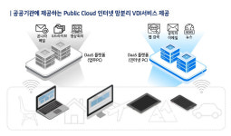 공공 DaaS 시장 열린다…1호 CSAP 취득 기업 탄생 임박