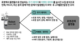 비에스통신(B.S통신) | KT AI로봇 통신·SW 종합 관제 시스템구축…‘비포어 서비스(BS)’ 차별화