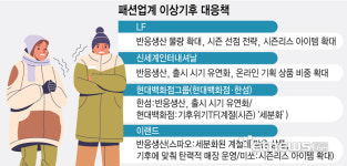 패션업계 '기후 실시간 대응' 맞춤복 만든다