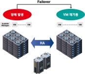 VMware 대안 부상…아이티정보기술 'RutilVM', 기업 가상화 환경 구축