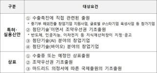 패스트트랙기업회생연구소 | 초고속심사 특허, 심판도 패스트트랙…기업 해외진출 '속도전' 지원
