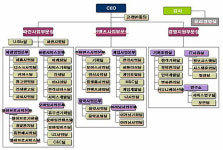 KTH, 조직개편 단행...이러닝 및 게임 사업팀 강화