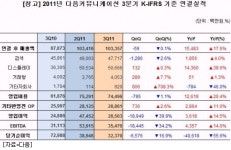 다음광고산업유 | 다음, 모바일·디스플레이 광고 성장…검색광고 주춤