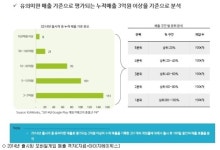 한국아이지에이마트 수기점 | 양극화 심했어도 모바일 게임이 '생존 동력'