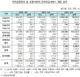 문화비2_KOCES결제대행 - 구로구 디지털로26길 72 | 온라인 쇼핑 증가로 2Q 전자결제 이용액 22조 원 돌파