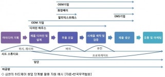 무역협회 "하드웨어의 실리콘벨리 '심천' 보고 배워야"