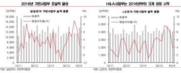 암사가전프라자주 | 저수익 가전, 프리미엄 업고 쑥쑥…관련주 주목