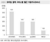 올해 간편결제 결승전 유력…누가 이길까?