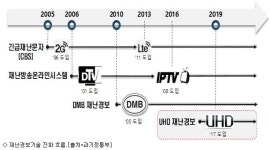초평동 남부대로 재난안전전광판 | 전광판·버스로도 재난정보 알린다