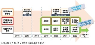 초평동 남부대로 재난안전전광판 | 전광판·버스로도 재난정보 알린다
