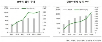 엠앤에스헤어(M&S헤어) | 아이에스동서, 브레이크 없는 M&A…환경사업 영토확장 지속