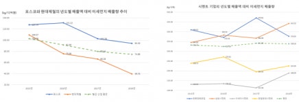 (주)세운레미콘 포항철강공장 | 발전과 철강업계는 미세먼지↓, 시멘트 업계는 ‘나 몰라라’