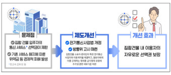 (LG헬로비전;지역케이블방송;알뜰초고속인터넷신규가입센터 | "오피스텔로 이사해도 쓰던 인터넷 그대로 이용 가능"