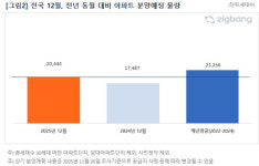 요광리 230-4 일대 | 12월 2만여 가구 분양 나온다…서울은 2300가구