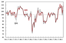 한살림충주제천소비자생활협동조합호암지점 | 충북 소비자들 “경기 좋아질 것…지갑 열겠다”