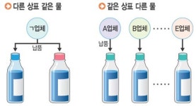 먹는샘물석남 | 먹는샘물 알고보니 ‘그 물이 그 물’