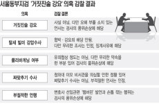 대검 서울동부 지검 감사 ‘제식구 감싸기’