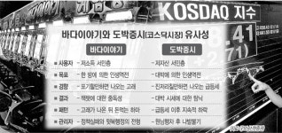 BOGO투자개발주 | 코스닥은 바다이야기? 준비없는 투자 쪽박차기 십상