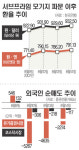 주식회사 프라임모기지파트너스 | ‘서브프라임 모기지’ 국내경제 得도 있다